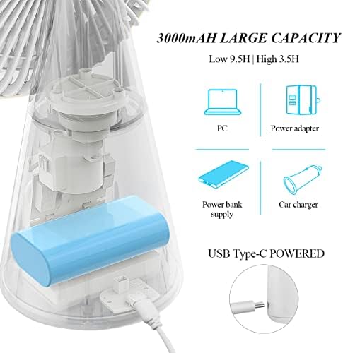 JVJH USB masa fanı, taşınabilir Soğutma Fanı ile 4 Hızları Güçlü Hava Akımı ve Düşük Gürültü Rotasyon Derece Ayarı