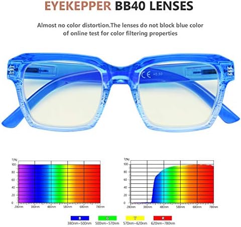 Eyekepper 4-Pack okuma gözlüğü mavi ışık engelleme büyük çerçeve bilgisayar gözlük okuyucular kadınlar + 0.75