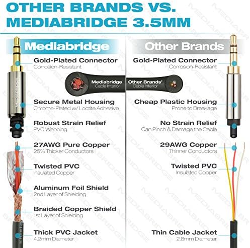 Mediabridge 3.5 mm Erkek-Erkek Stereo Ses Kablosu (4 Fit) - iPhone, iPod, Akıllı Telefon, Tablet ve MP3 Kılıfları
